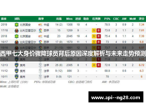 西甲七大身价骤降球员背后原因深度解析与未来走势预测 西甲七大身价骤降球员背后原因深度解析与未来走势预测