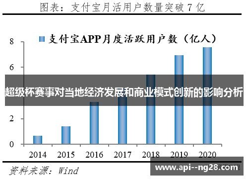 超级杯赛事对当地经济发展和商业模式创新的影响分析 超级杯赛事对当地经济发展和商业模式创新的影响分析