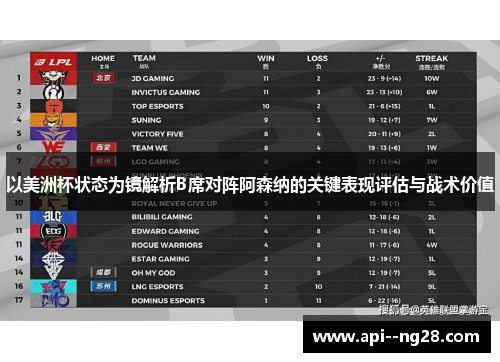 以美洲杯状态为镜解析B席对阵阿森纳的关键表现评估与战术价值 以美洲杯状态为镜解析B席对阵阿森纳的关键表现评估与战术价值