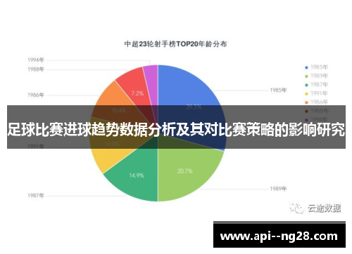 足球比赛进球趋势数据分析及其对比赛策略的影响研究 足球比赛进球趋势数据分析及其对比赛策略的影响研究