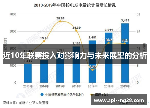 近10年联赛投入对影响力与未来展望的分析 近10年联赛投入对影响力与未来展望的分析