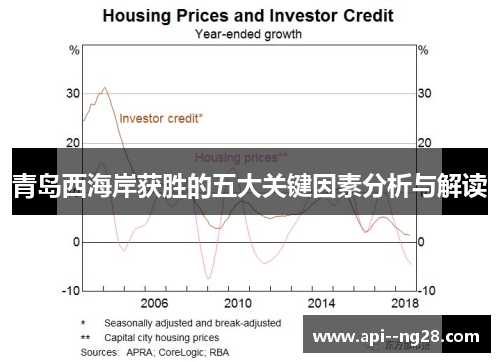 青岛西海岸获胜的五大关键因素分析与解读 青岛西海岸获胜的五大关键因素分析与解读