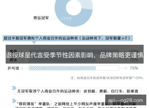 退役球星代言受季节性因素影响,品牌策略更谨慎 退役球星代言受季节性因素影响,品牌策略更谨慎